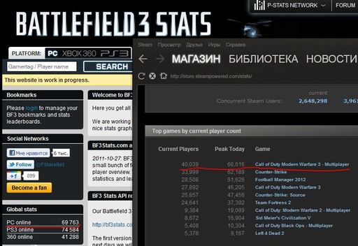 Battlefield 3 - История о том, как BF3 конкуренту проиграл